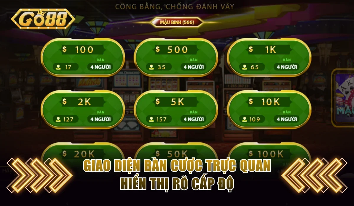 Mậu Binh Go88 Cập Nhật Cách Xếp Bài Mới Và Luật Chơi Cụ Thể 2 Giao diện bàn cược trực quan hiển thị rõ cấp độ